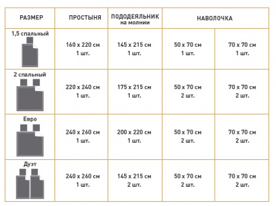 Комплект постельного белья семейный с кантом Джули Египетский хлопок мако-сатин La Prima